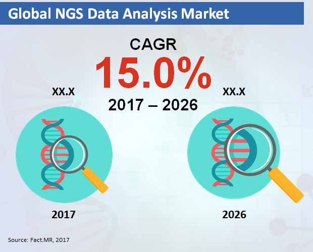 Global NGS Data Analysis Market global ngs data analysis market